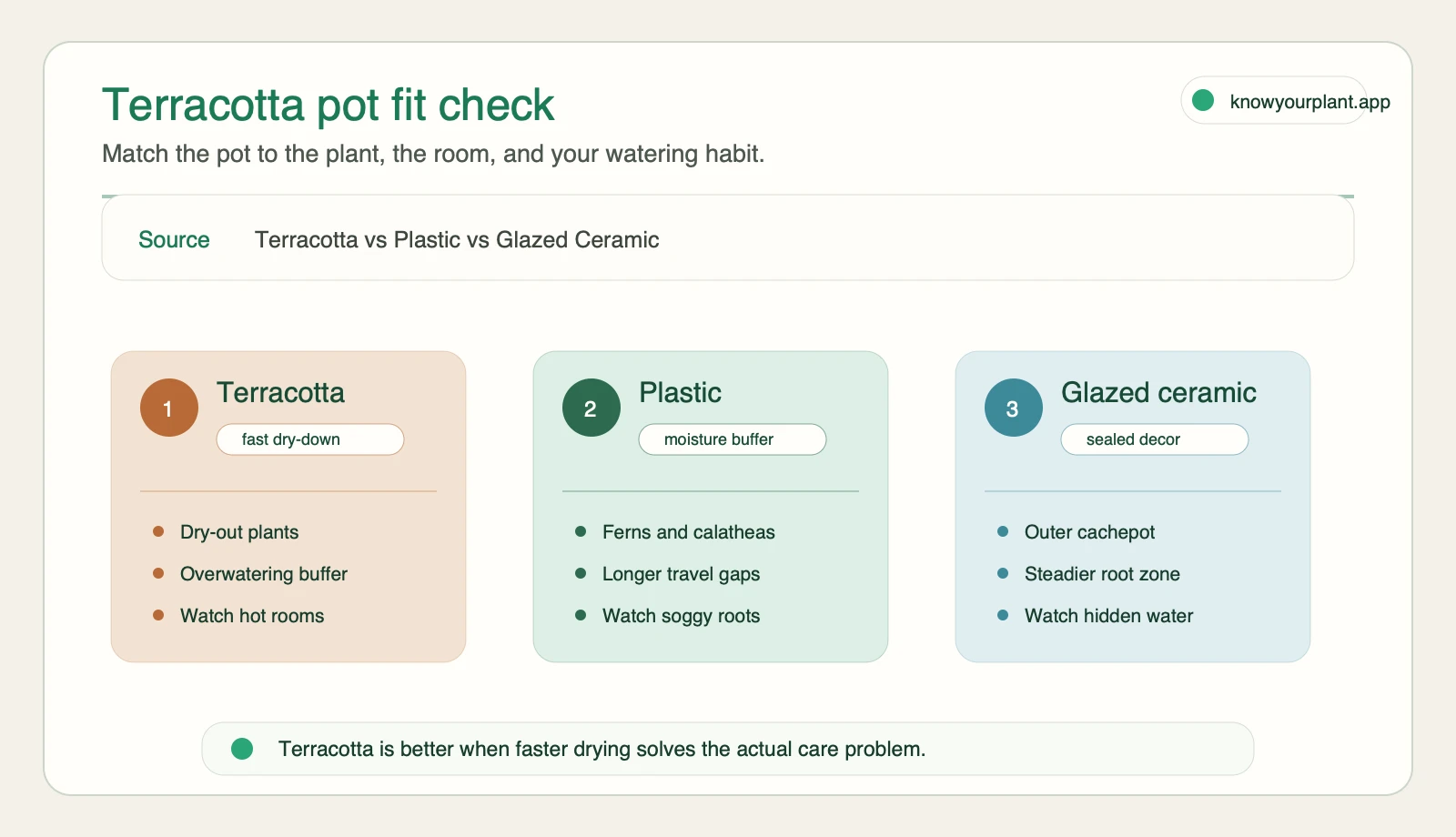 Terracotta pot fit check Terracotta plastic and glazed pot fit check for houseplants